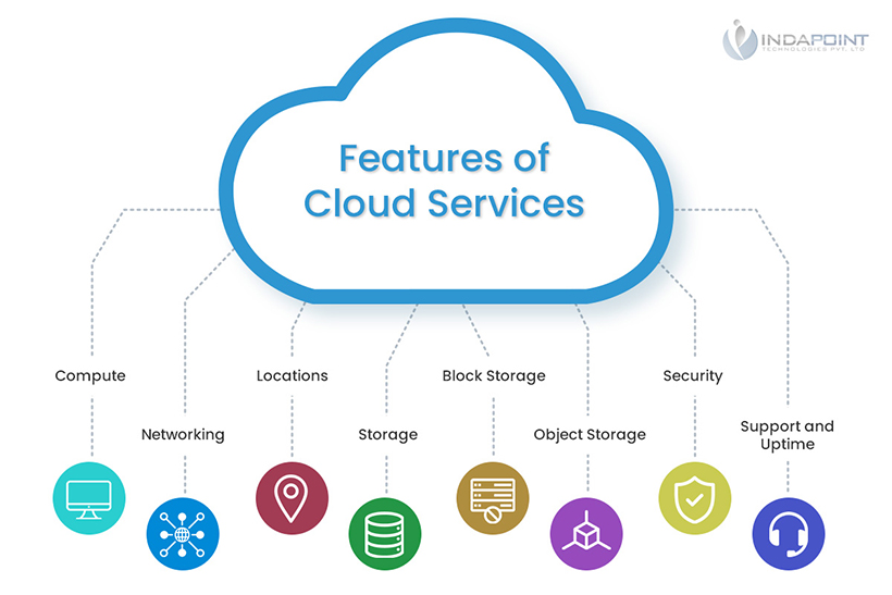 Google cloud messaging