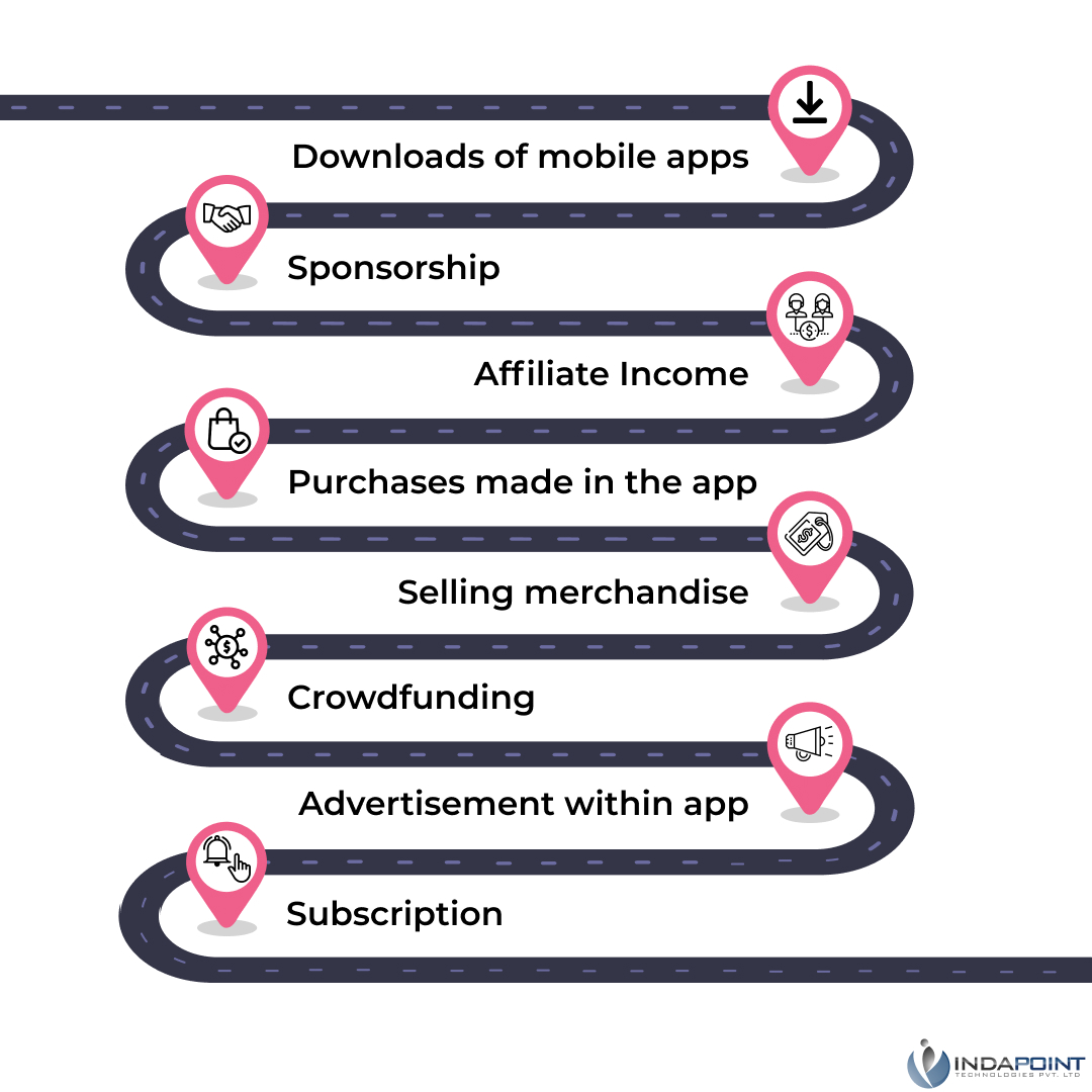 methods to earn money from apps