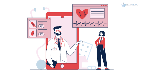 Medical care App Development Cost in India, USA
