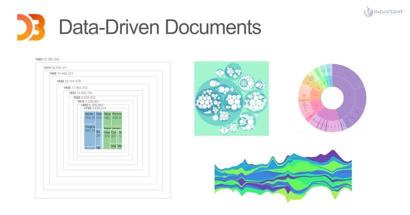  d3-JS