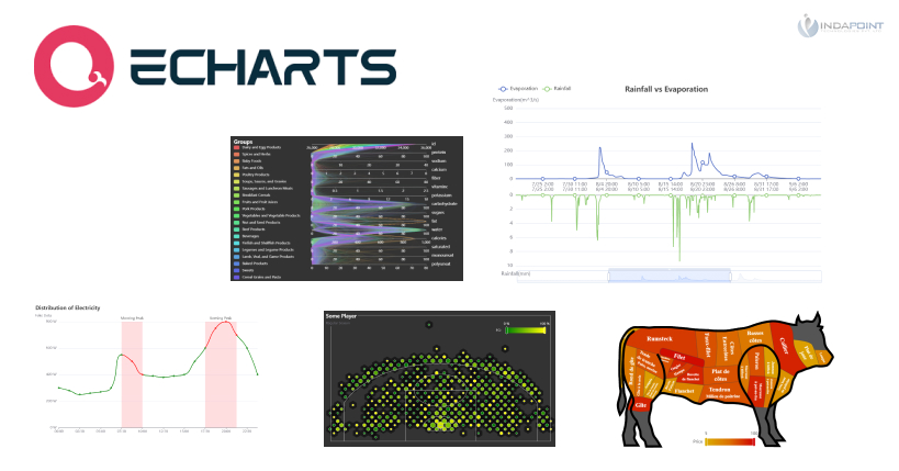 Echarts