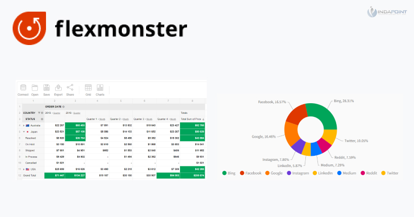 Flexmonster