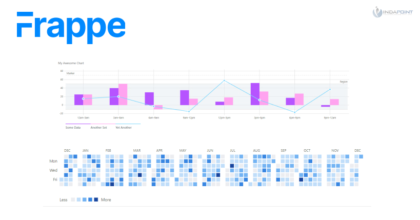 Frappe Charts