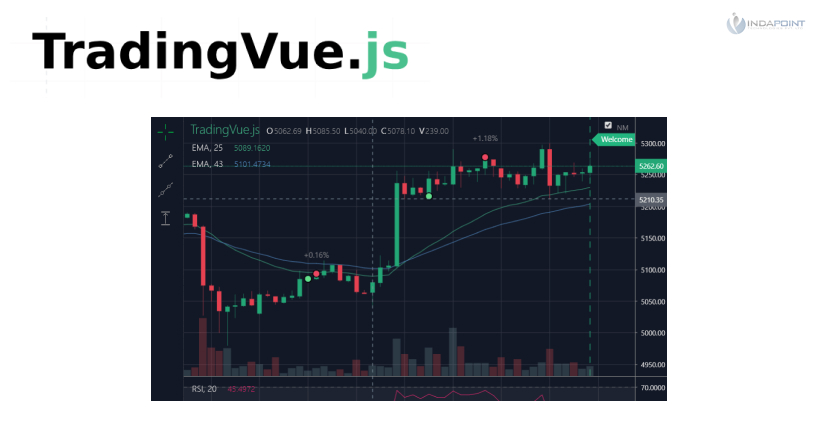 Trading Vuejs