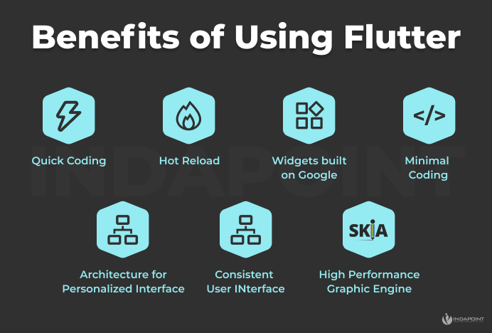 Benefits-of-using-flutter--open-source-framework
