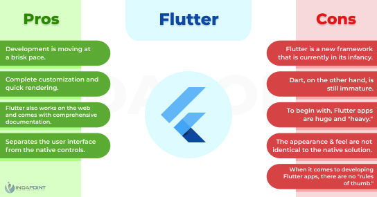 Flutters-Benefits-and-Drawbacks--mobile-app-development