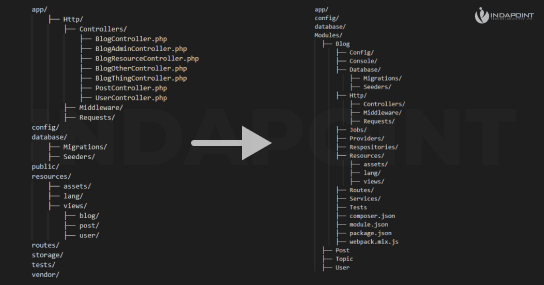 Artisan-tool--creating-web-apps Artisan-tool--creating-web-apps