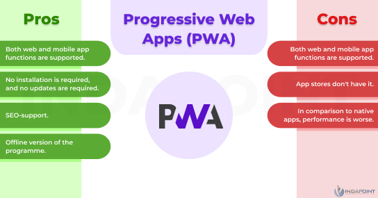 PWA-Benefits-&-Drawbacks--Progressive-Web-Apps
