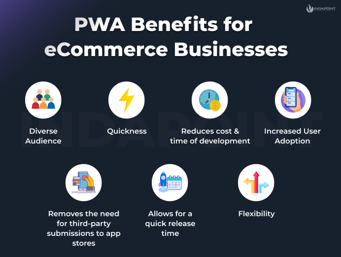 PWA-Benefits-for-eCommerce-Businesses--Progressive-Web-Apps