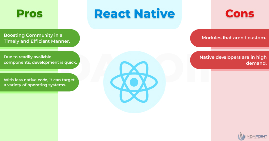React-Natives-Benefits-and-Drawbacks--PWA-design