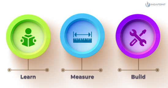 Launch-your-strategy-successfully--minimum-viable-product Launch-your-strategy-successfully--minimum-viable-product
