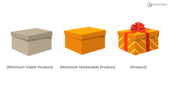 Minimum-Marketable-Product-MMP--MVP-software Minimum-Marketable-Product-MMP--MVP-software