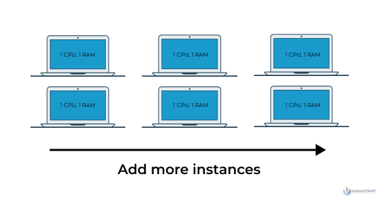 Scaling-Horizontal--application-scalability Scaling-Horizontal--application-scalability