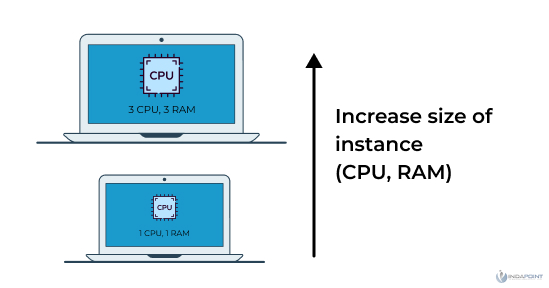 Scaling-from-the-top--web-app Scaling-from-the-top--web-app