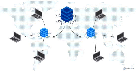 Using-a-Content-Delivery-Network-to-serve-static-assets--development Using-a-Content-Delivery-Network-to-serve-static-assets--development