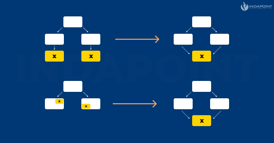 Duplicated-code--ReactJS