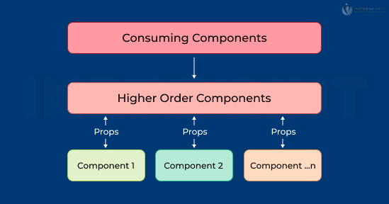 Higher-Order-Components-(HOC)-JavaScript-library