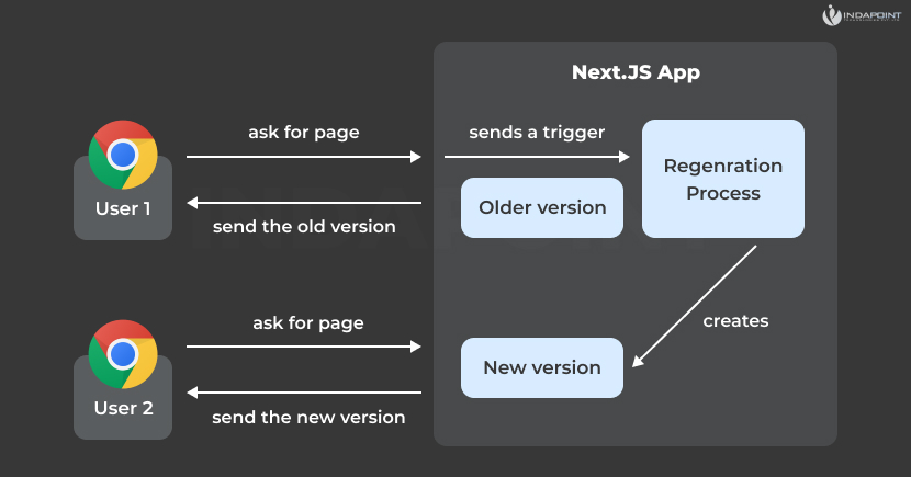 Next-JS-for-static-site-generation--Next.js