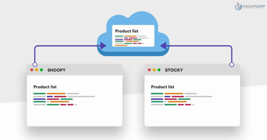 Reacts-reusability-JavaScript-library