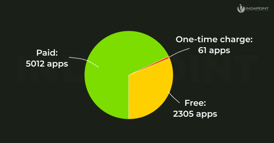 The-in-depth-metrics-are-extracted-until-Oct-2021