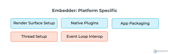 Embedder--applications Embedder--applications