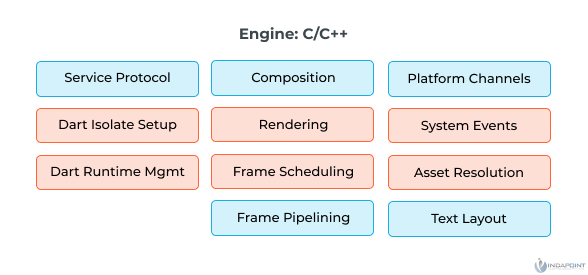 Flutter-Engine--Flutter-app Flutter-Engine--Flutter-app