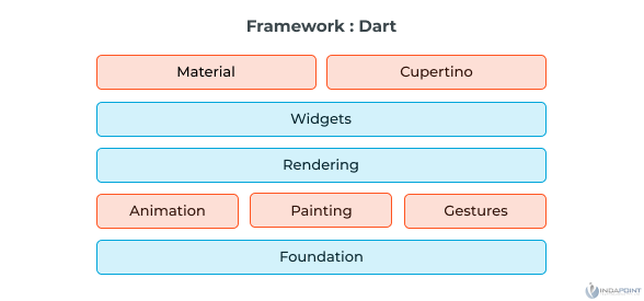 Flutter-framework--applications Flutter-framework--applications