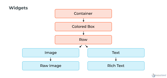 Flutter-widgets--applications Flutter-widgets--applications