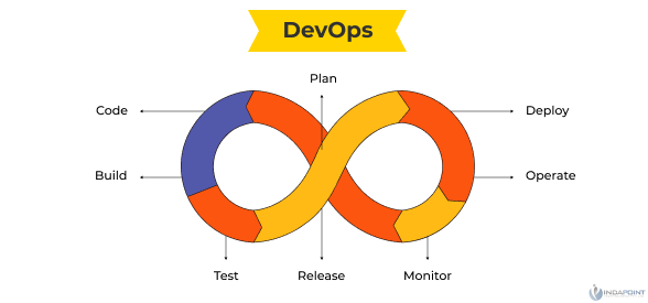 what-is-devops--business-improvements