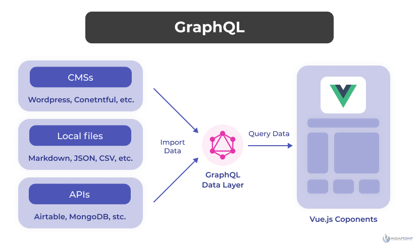 GraphQL--Data-sharing GraphQL--Data-sharing