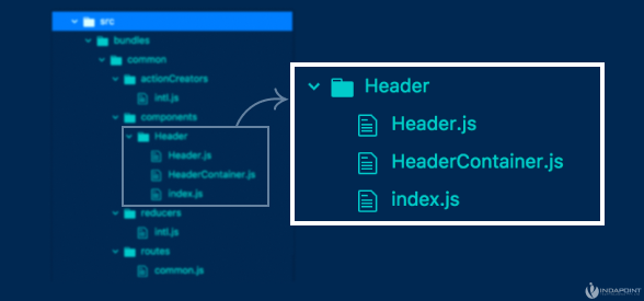 Keep-all-relevant-files-together-in-one-folder