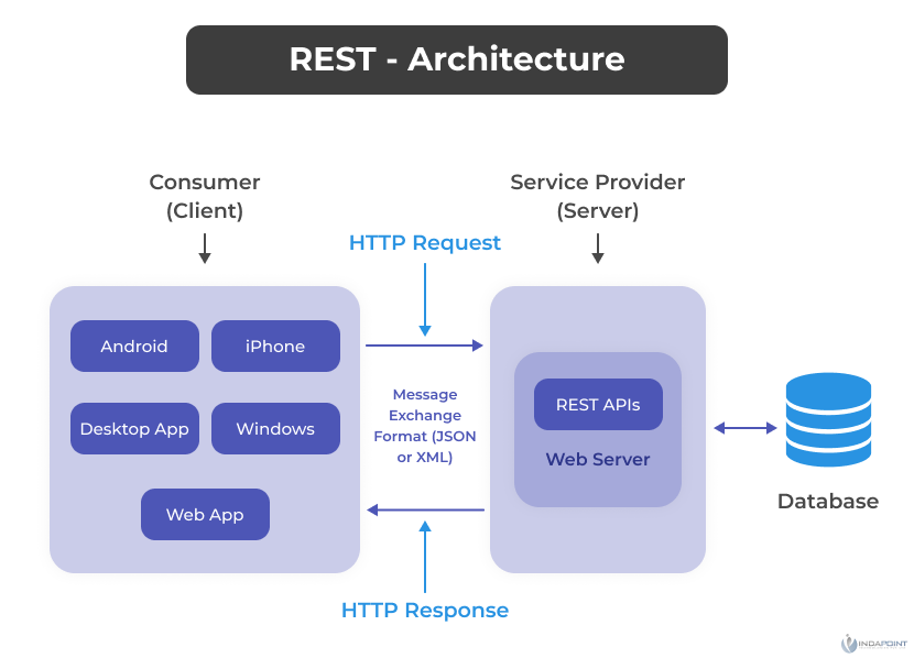 REST--transmitting-data REST--transmitting-data