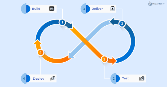A-CI-CD-Pipelines-stages--businesses