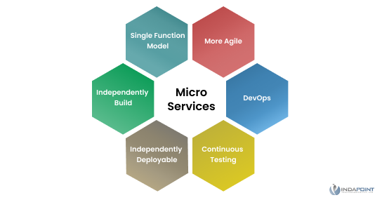 Micro Services Overview Micro Services Overview