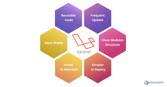 laravel-overview laravel-overview