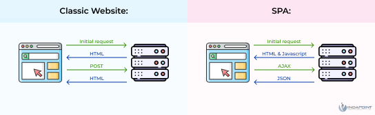 React-jsapps-are-Single-Page-Applications--user-experience