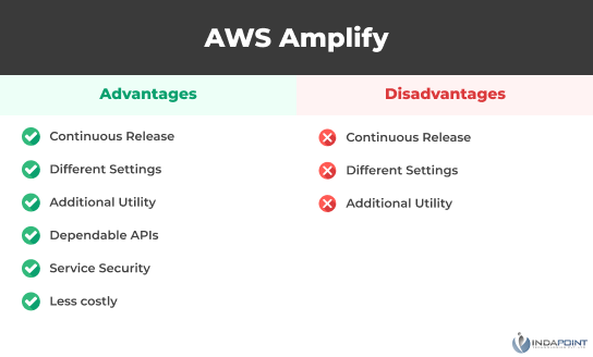 aws-amplify-advantages-and-disadvantages
