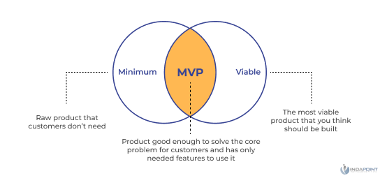 minimum-viable-product--SaaS-MVP
