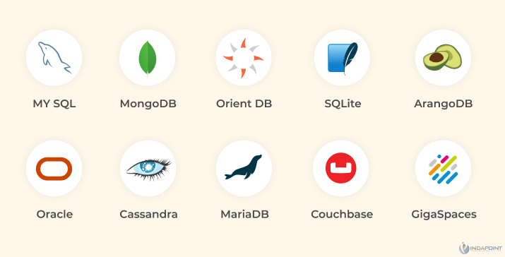 Database-For-Web-Application-Development