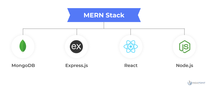 MERN-stack