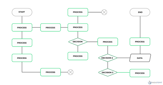 User-Flow-for-SaaS-UX-Design-Refined