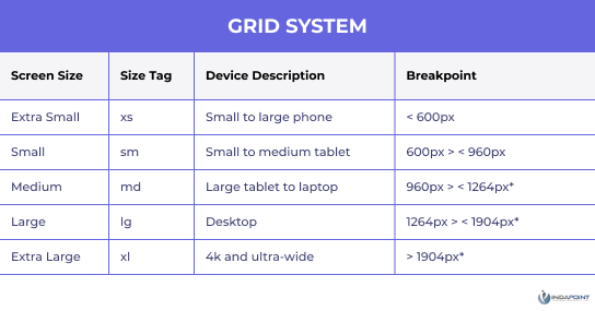 Steps-to-build-Vue-Application-with-Nuxt-Js-grid-system