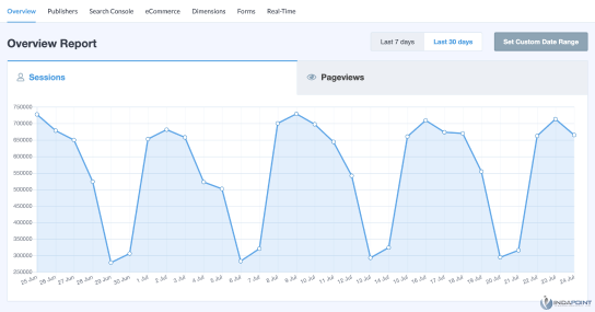 MonsterInsights--best-WordPress-plugins