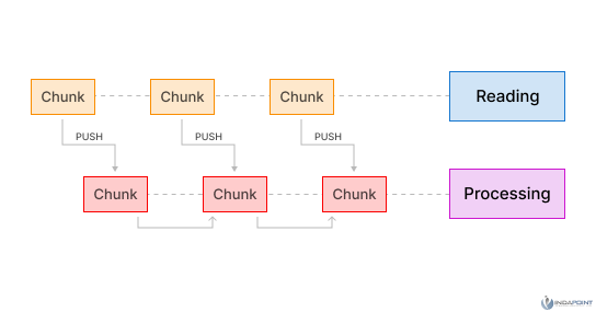 Readable-Stream-Events--Node-Js-Development-Services