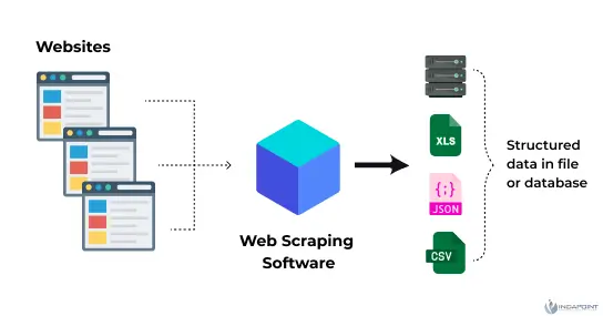 Web-Scraping--python-for-productivity