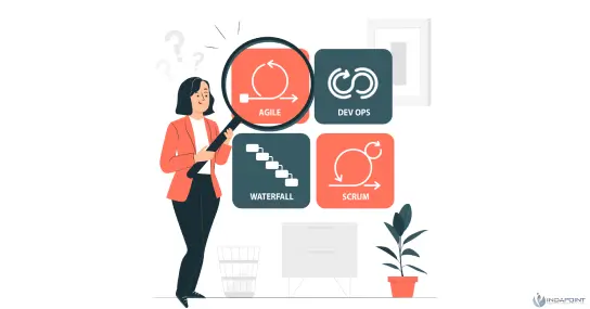 Software-Development-Methodologies--Successful-software-project-development