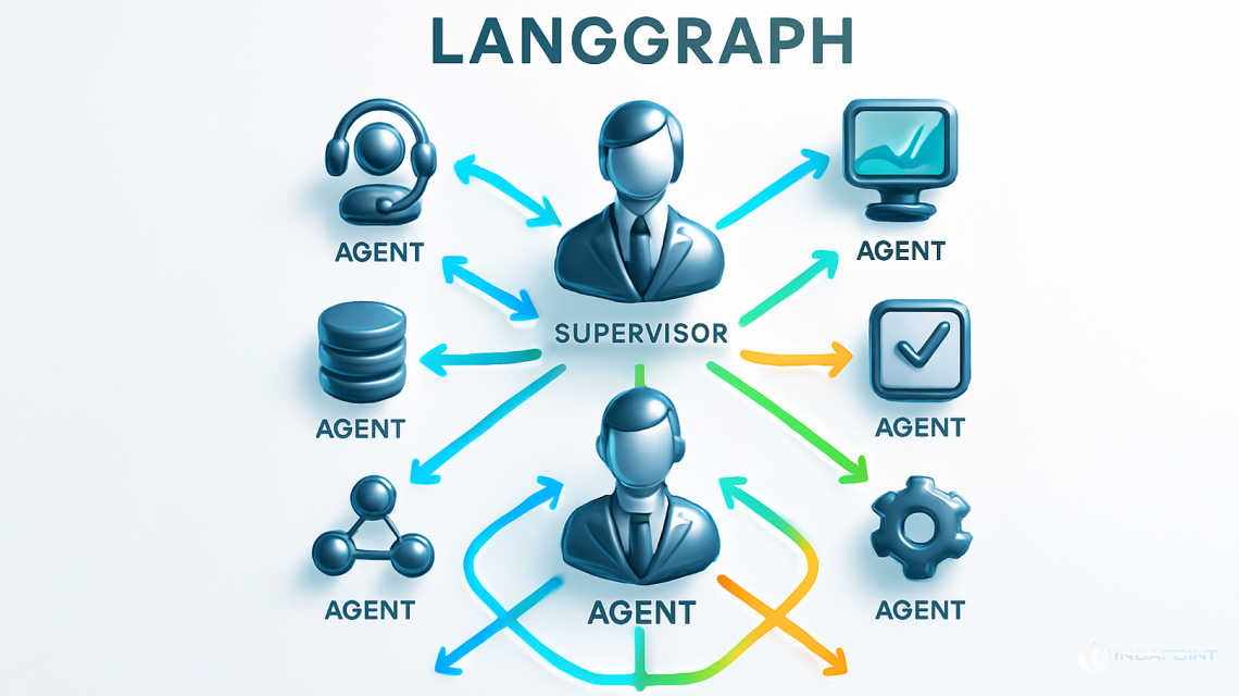 LangGraph supervisor workflow showing multiple AI agents connected through coordinated task routing and feedback loops.